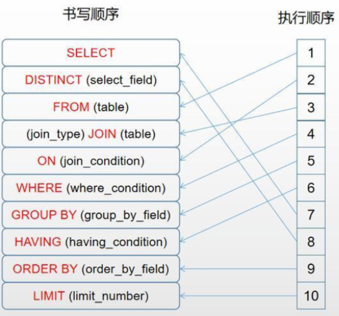 这几个SQL语法的坑，你踩过吗