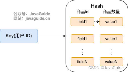 1.5万字总结 Redis 常见面试题&知识点