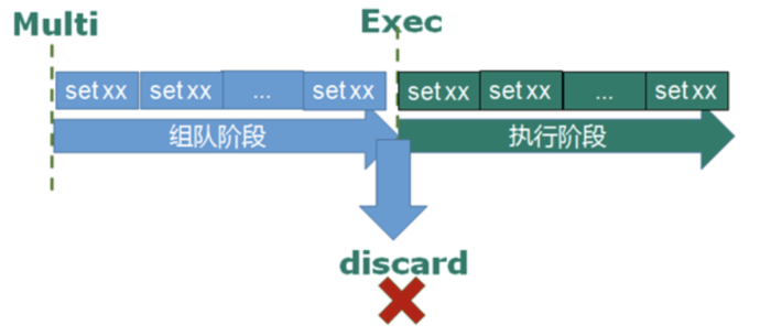 redis（10）事务和锁机制秒杀