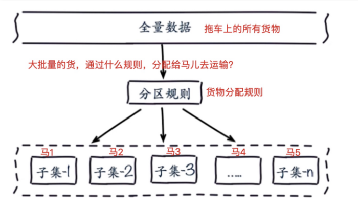 redis-cluster配置