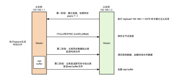 Redis集群介绍及测试思路