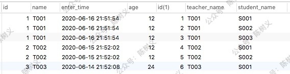 长达 1.7 万字的 explain 关键字指南！