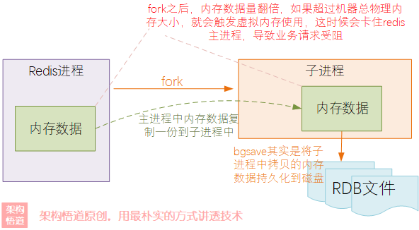 Redis缓存何以一枝独秀？(2) —— 聊聊Redis的数据过期、数据淘汰以及数据持久化的实现机制