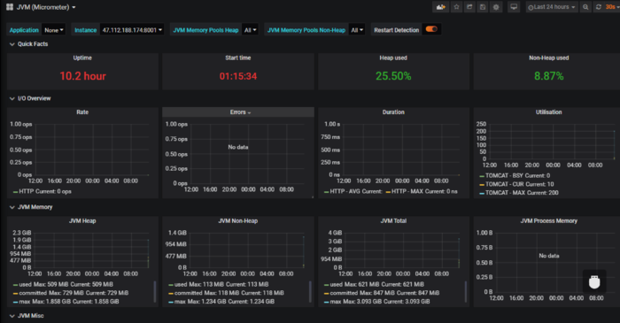 prometheus系列监控：jvm,mongodb,mysql,redis,consul