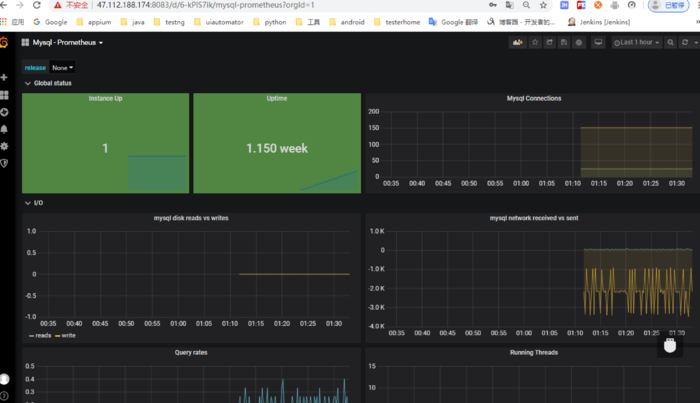 prometheus系列监控：jvm,mongodb,mysql,redis,consul