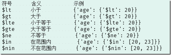 第五部分(三)     数据存储（非关系型数据库存储：MongoDB存储、Redis存储）