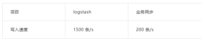 如何高效实现 MySQL 与 elasticsearch 的数据同步