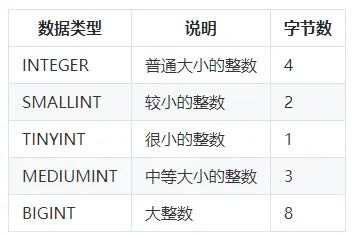 DBA必备的Mysql知识点：数据类型和运算符