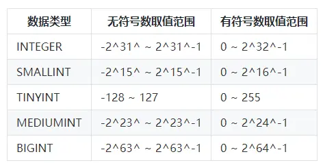 DBA必备的Mysql知识点：数据类型和运算符