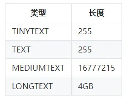 DBA必备的Mysql知识点：数据类型和运算符