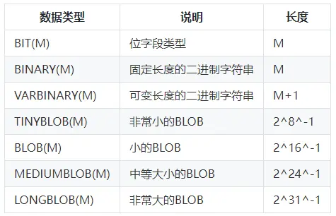 DBA必备的Mysql知识点：数据类型和运算符