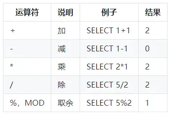 DBA必备的Mysql知识点：数据类型和运算符