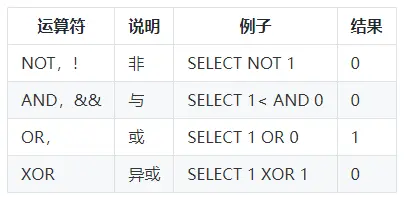 DBA必备的Mysql知识点：数据类型和运算符