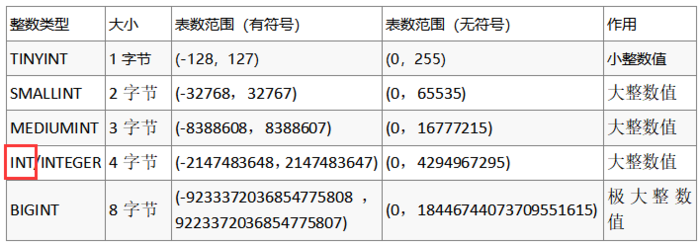 MySQL基础随笔记