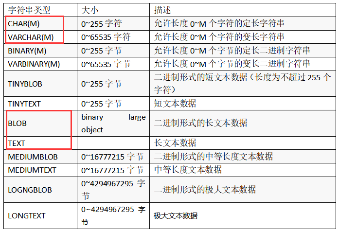 MySQL基础随笔记