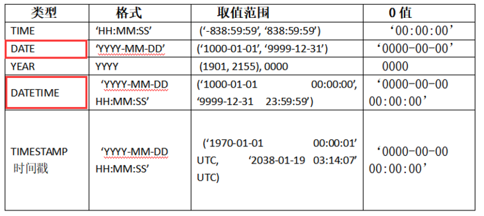 MySQL基础随笔记