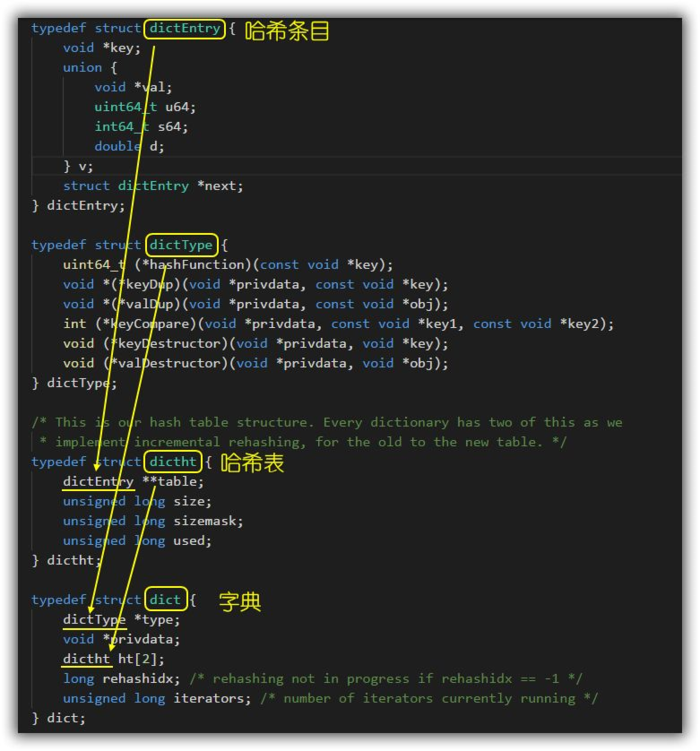 [Redis] redis的hash类型底层结构哈希表