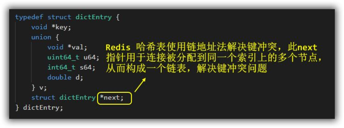 [Redis] redis的hash类型底层结构哈希表