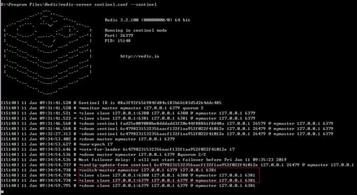 redis主从，哨兵（windows版）