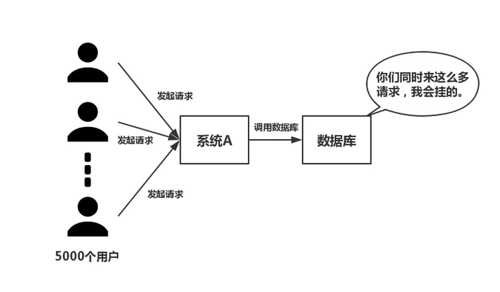 为什么分布式一定要有Redis？