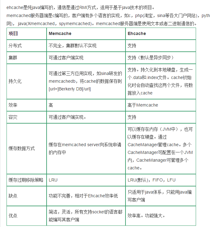 RabbitMQ与Redis队列对比