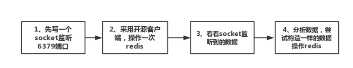 自己动手写一个能操作redis的客户端