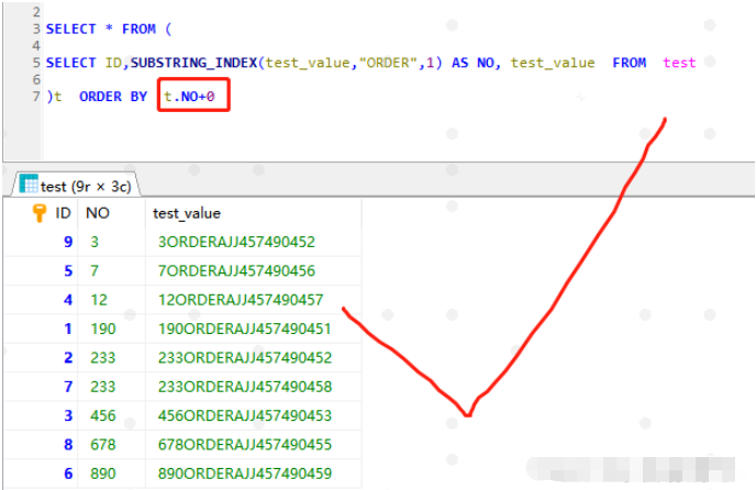 Mysql怎么指定某个字符串字段前面几位排序查询