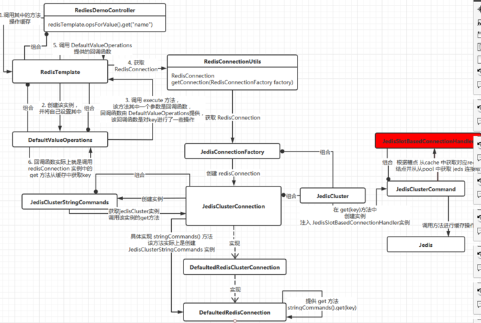 redis 客户端库 之 spring data redis ----- 源码解析系列（一）之 jedis 库连接 redis 集群