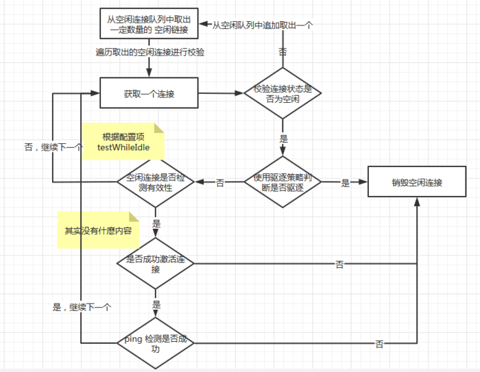 redis 客户端库 之 spring data redis ----- 源码解析系列（一）之 jedis 库连接 redis 集群