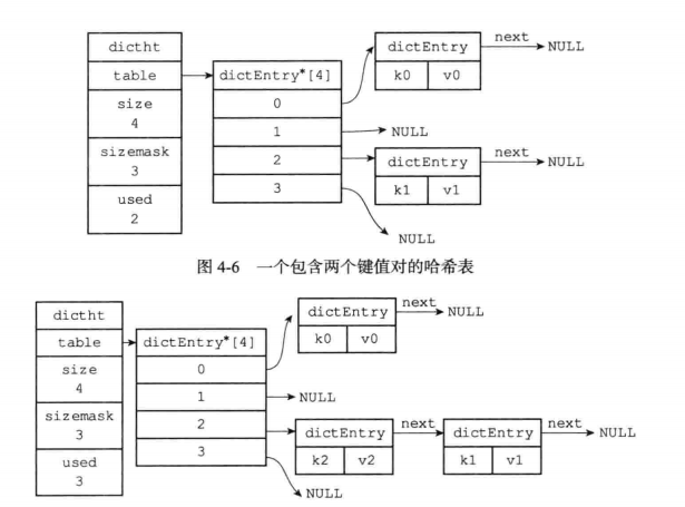 redis源码分析3---结构体---字典