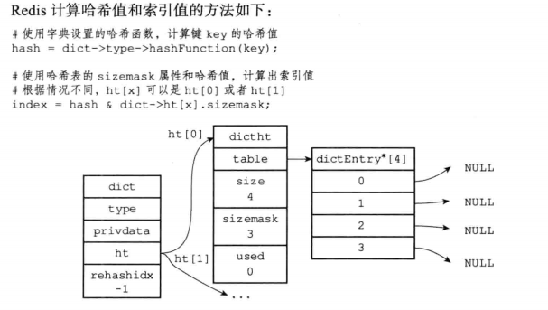 redis源码分析3---结构体---字典