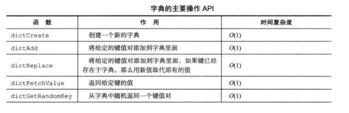 redis源码分析3---结构体---字典