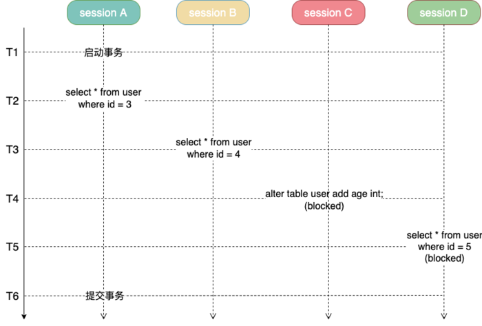 mysql