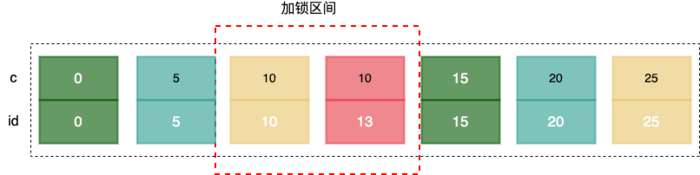 mysql