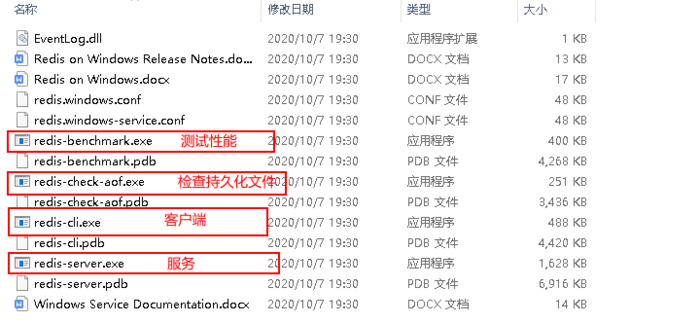 redis 6.0.x简介和安装