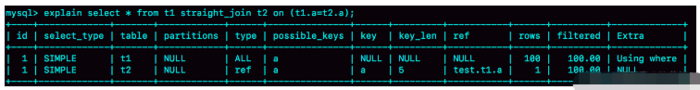 MySQL之Join语句执行流程是什么