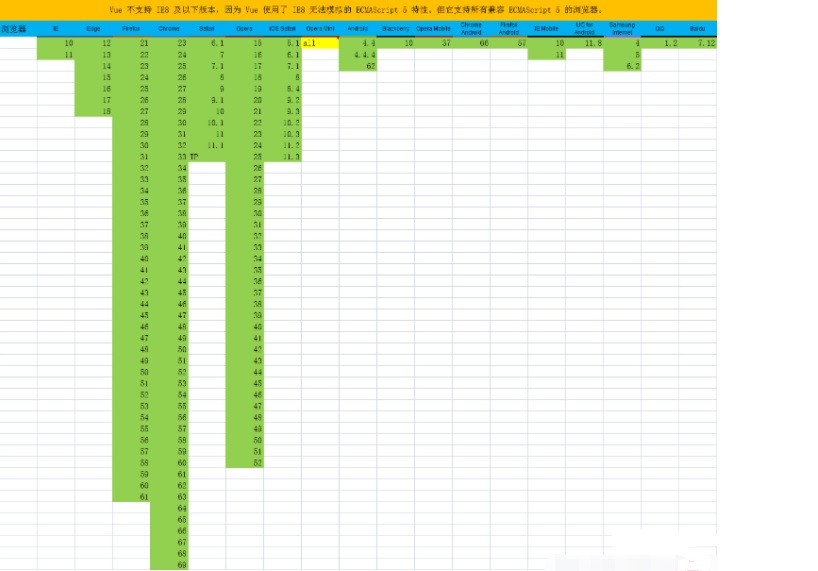 vuejs兼容哪些浏览器